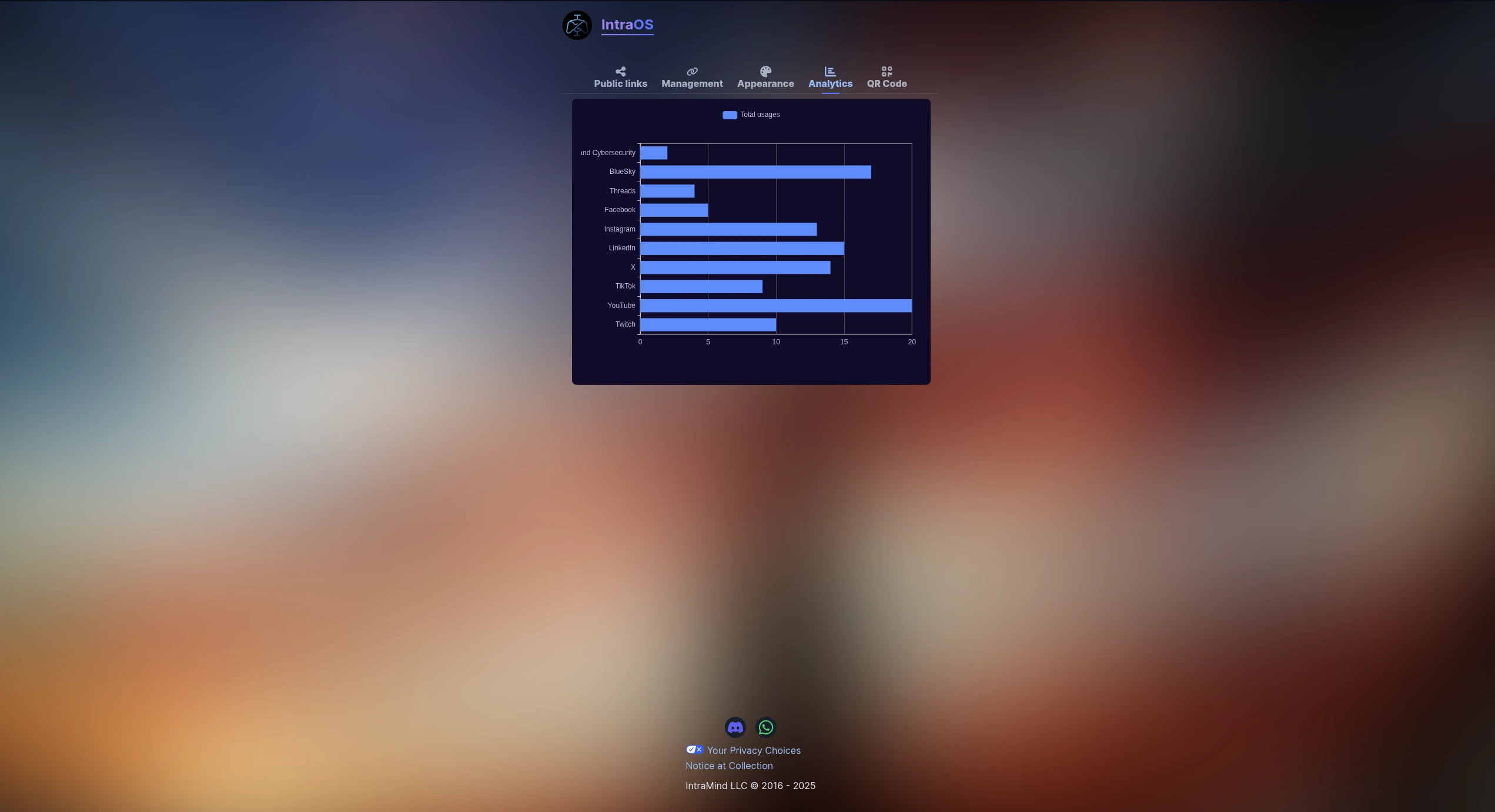 Dashboard analitica del profilo pubblico IntraOS che mostra un grafico a barre del coinvolgimento utente e dei click totali sui link tracciati attraverso diverse piattaforme social come YouTube, LinkedIn e Instagram